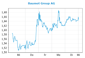 Baumot AG mit BNox Technik zum Erfolg 1013364