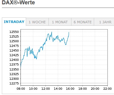 Börse ein Haifischbecken: Trade was du siehst 1211257