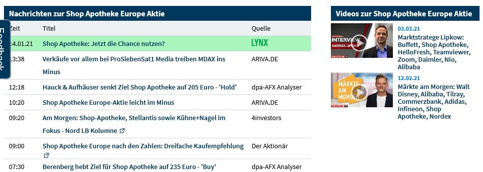 Shop Apotheke Europe 1237753