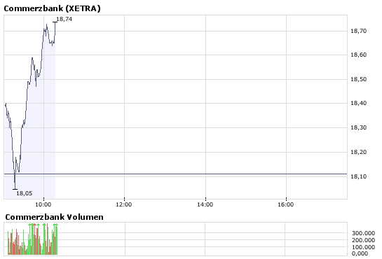 COMMERZBANK kaufen Kz. 28 € 172579