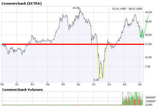 COMMERZBANK kaufen Kz. 28 € 173686