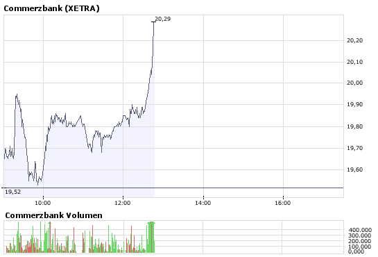 COMMERZBANK kaufen Kz. 28 € 174773