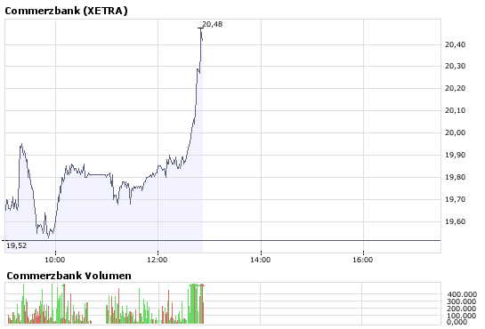COMMERZBANK kaufen Kz. 28 € 174774