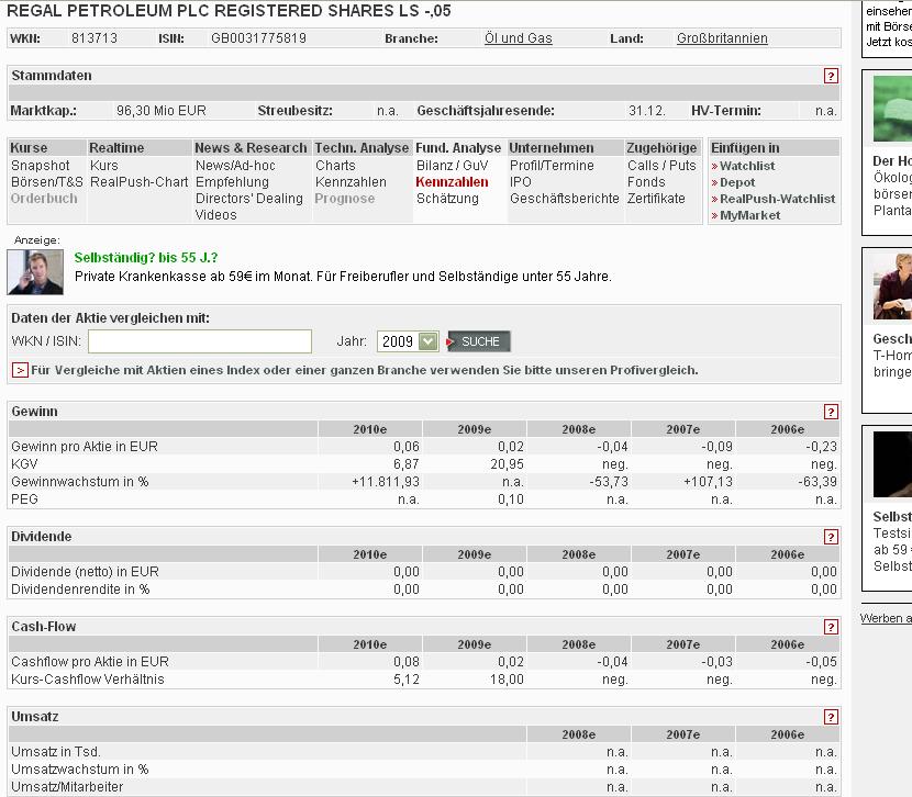 Onvista Prognose für 2010 ein PLUS von 11811% 223756