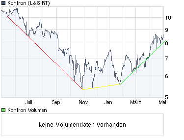 WELTMEISTER, Kontron ist WELTMEISTER!! 231543