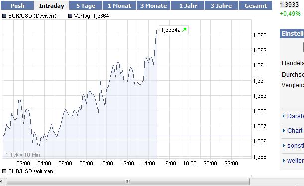 Quo Vadis Dax 2010 - Das Original 296301