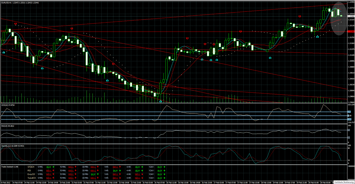 Der EUR/USD 2,0 Thread 487189