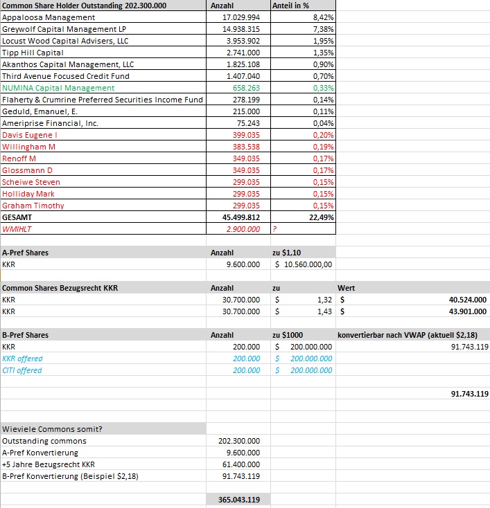 COOP News (ehemals: Wamu /WMIH) 799957
