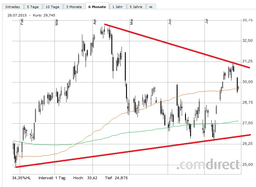 Deutsche Bank - sachlich, fundiert und moderiert 844565