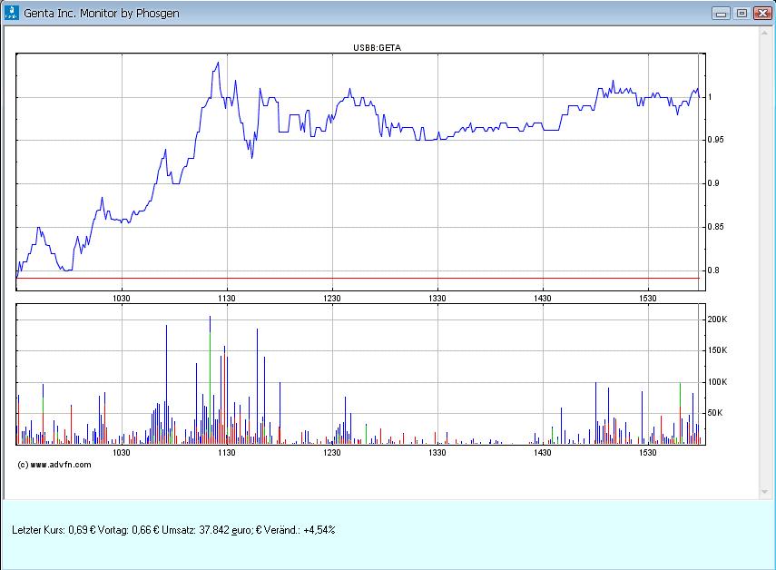 Genta - der letzte Thread 263676