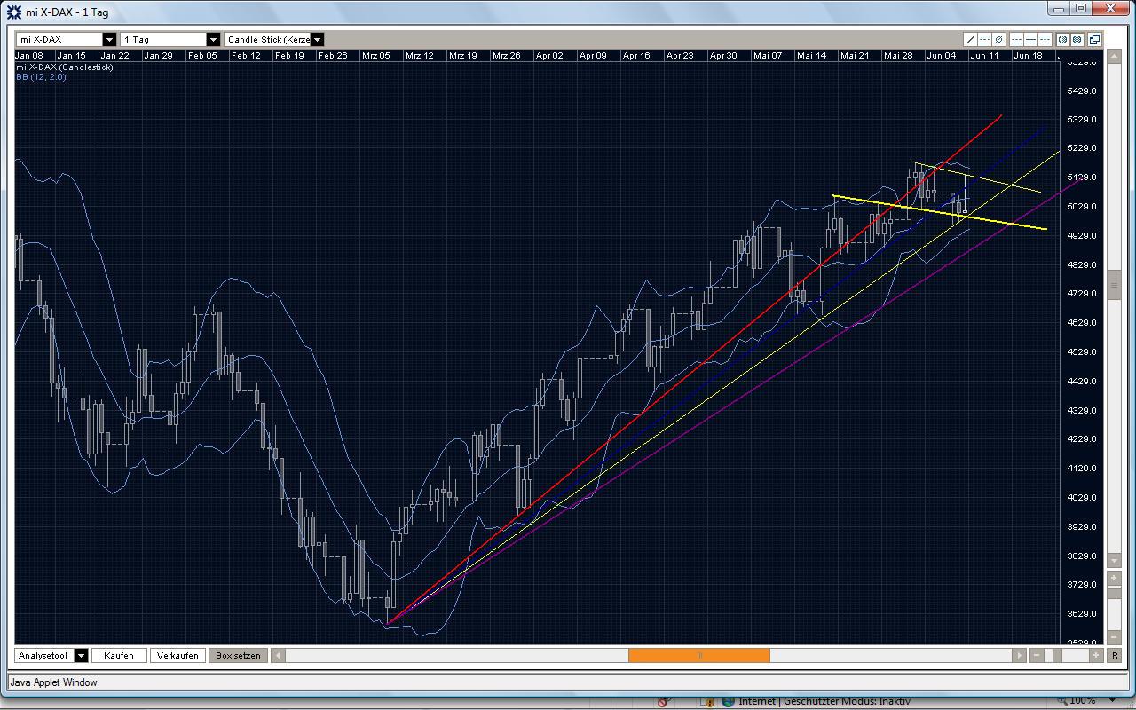 Tranding für kleinen Geldbeutel 238264