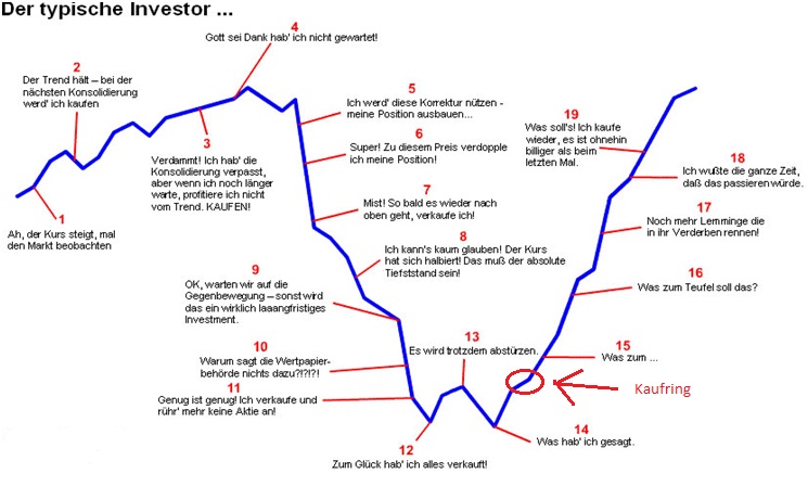 Was geht denn bei Kaufring (629070) ab? 414037
