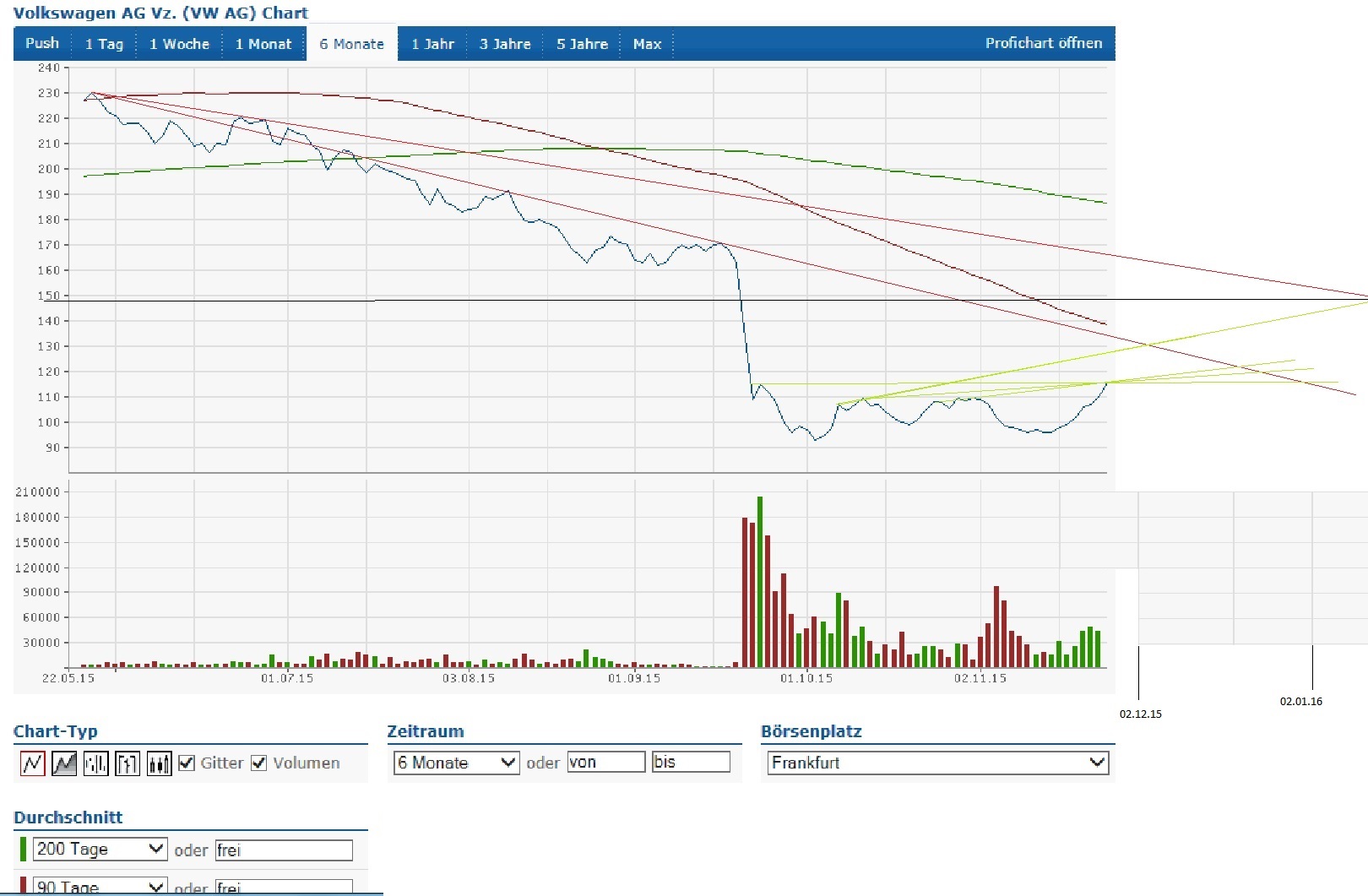 Volkswagen Vorzüge 873951