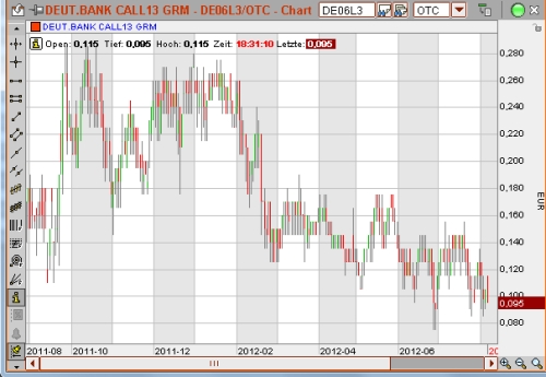 china mobile und general mills Aktien kaufen 527904