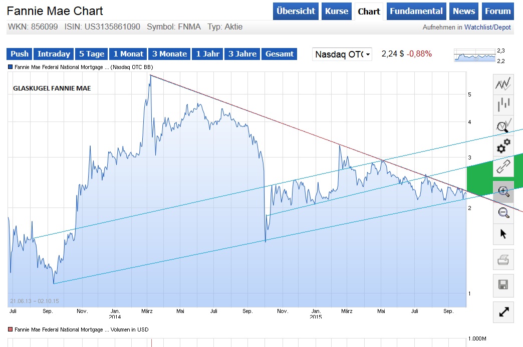 Potential ohne ENDE? 862472
