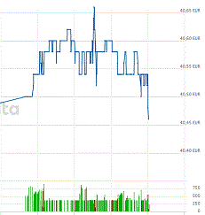 CTS Eventim setzt weiter auf Wachstum 1198275