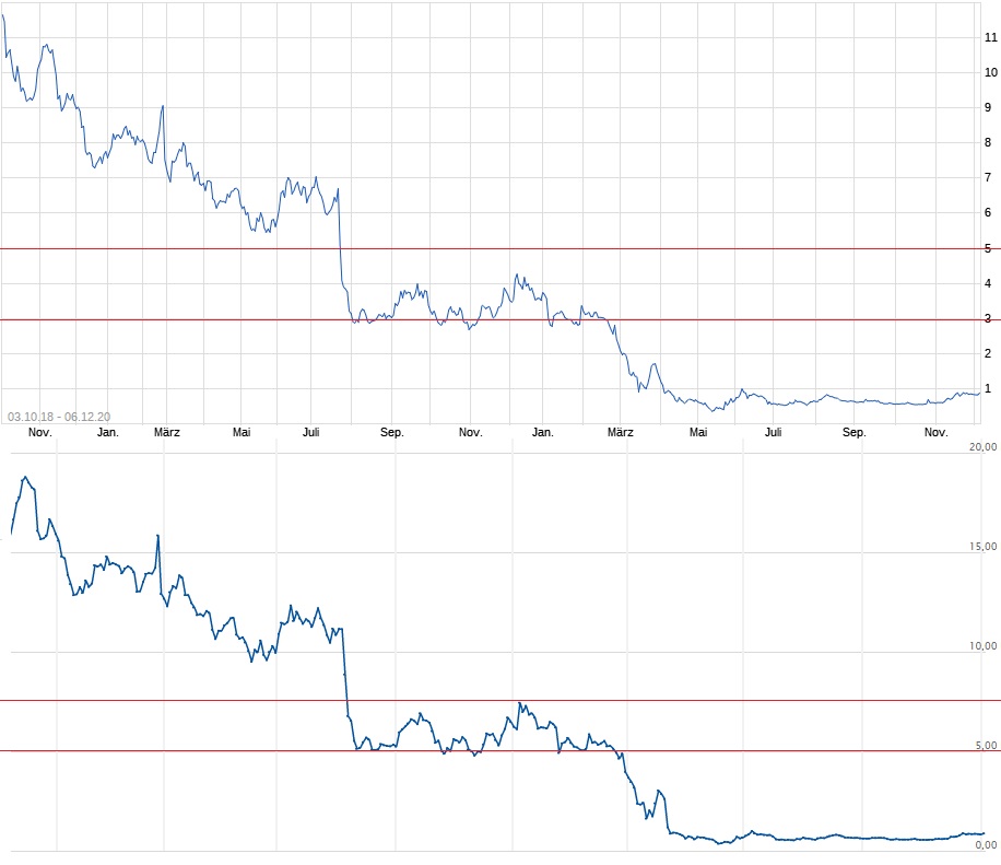Aston Martin. Very british. Invest in eine Legende 1218026