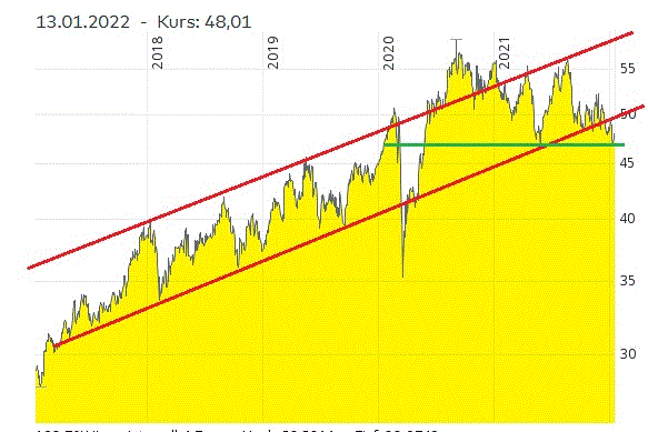 Vonovia Aktie 1293752