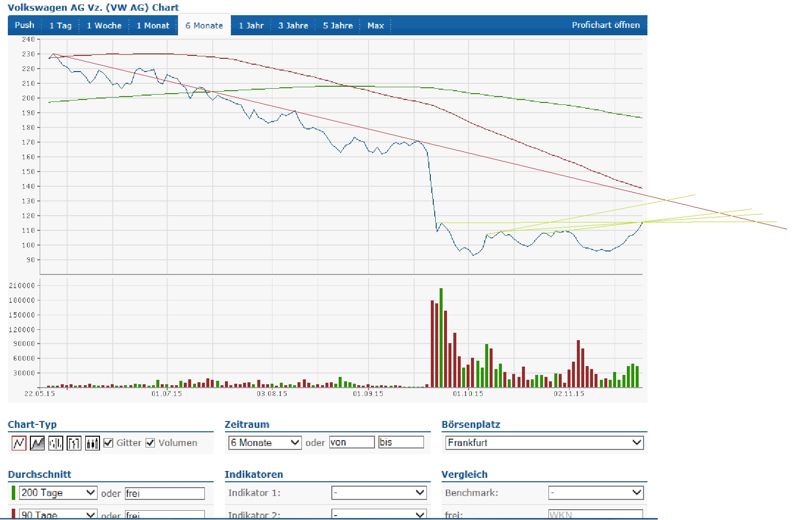 Volkswagen Vorzüge 873944