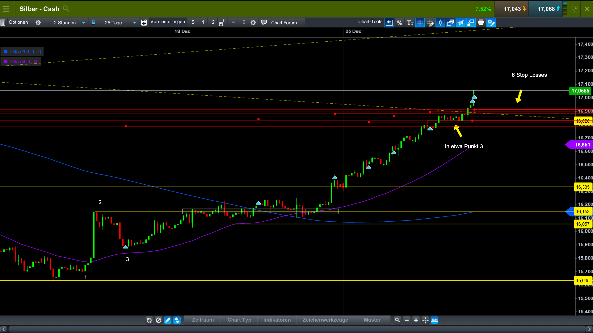 Endlich erfolgreiches Trading mit Rohstoffen 1032114