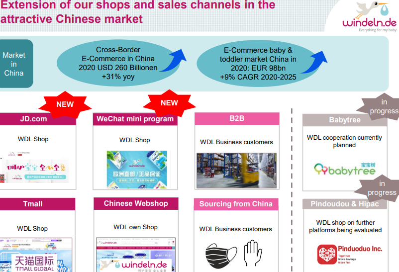 Die vollgeschissenen Windeln sind auch wieder im 1244125