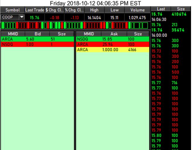 COOP News (ehemals: Wamu /WMIH) 1078111