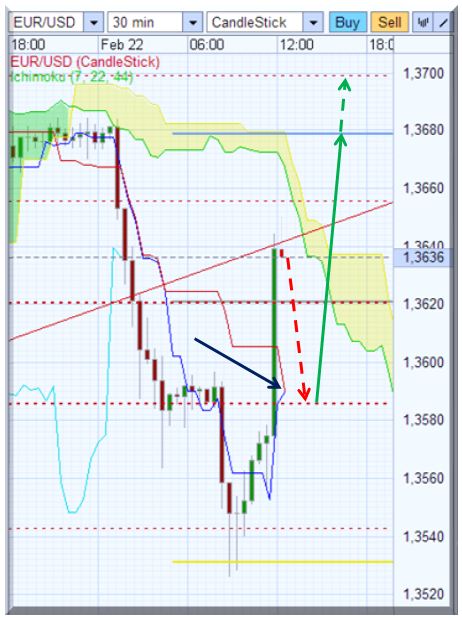 Der EUR/USD 2,0 Thread 382964