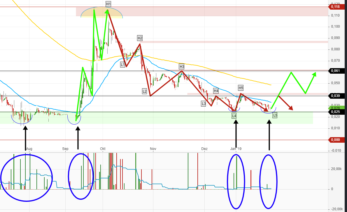 Mit Cannabis gegen die Volkskrankheiten 1093247