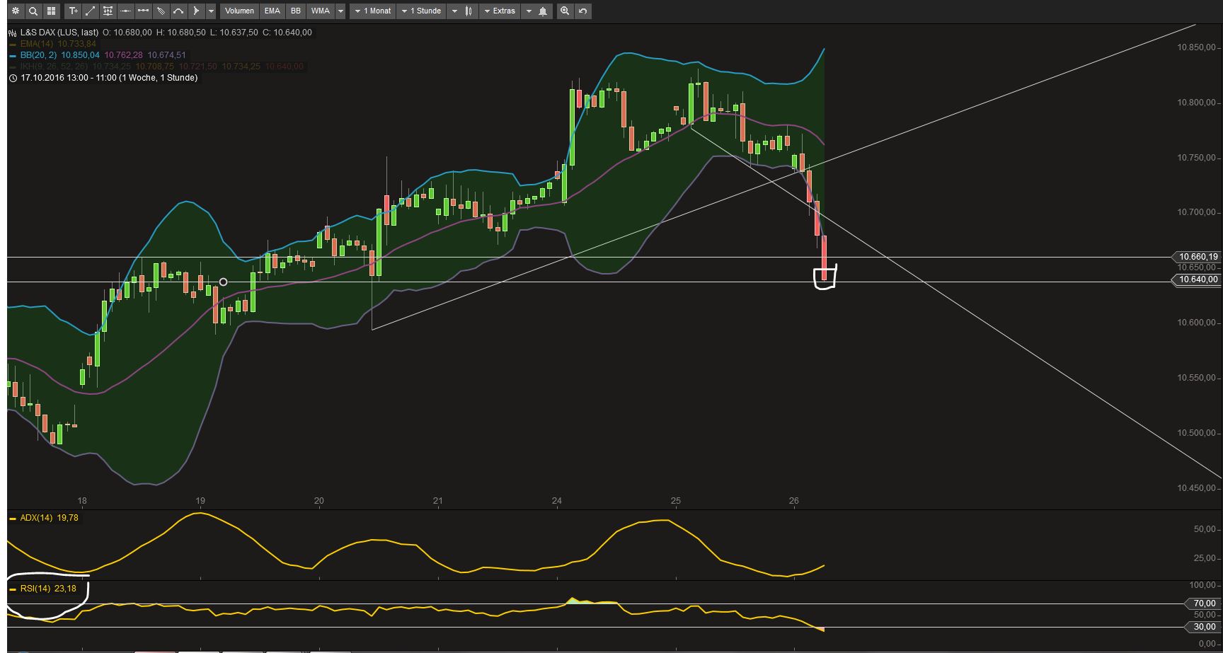 2016 QV DAX-DJ-GOLD-EURUSD-JPY 948049