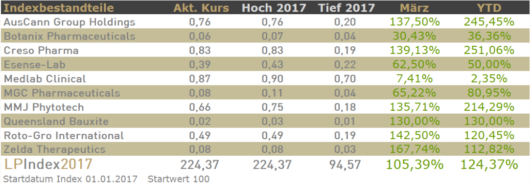 AusCann on fire 980256