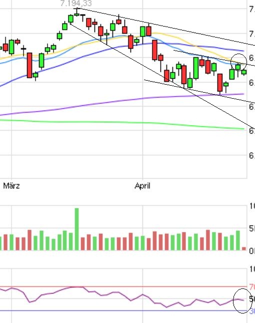 Indexhandel 2012 Rally trotz unzähligen Krisen? 504492