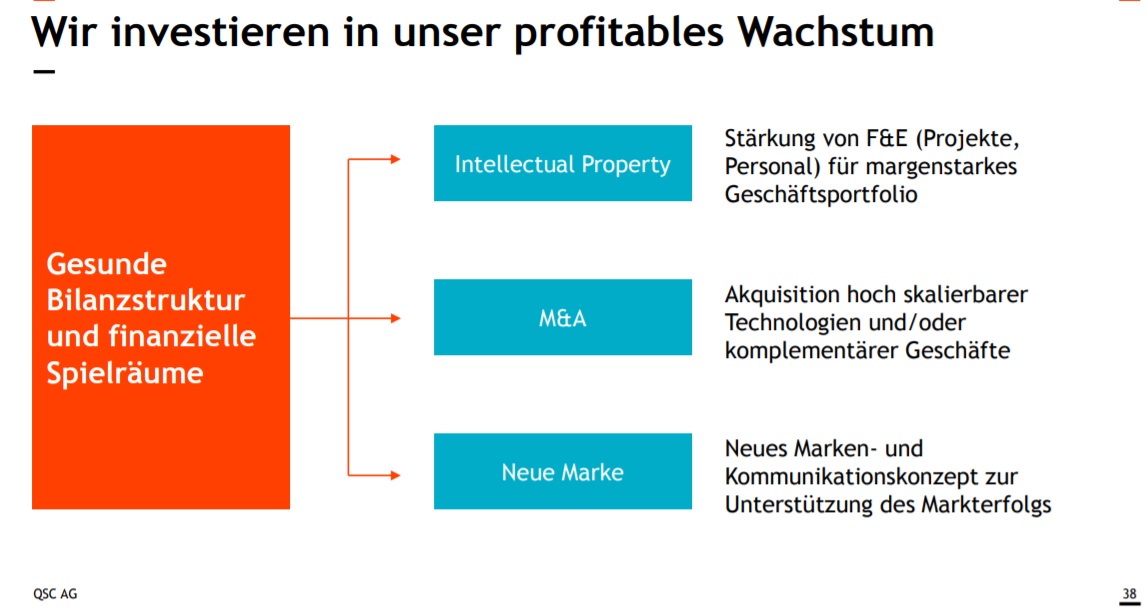 QSC, kritisch betrachtet 1142807