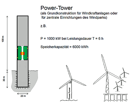 Zukunft Windkraft 483119