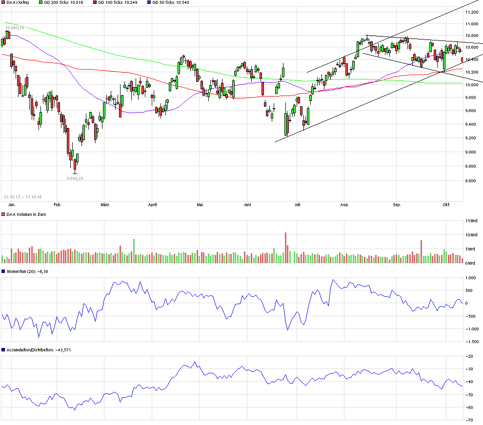 QuoVadisDax - das Original - Nachfolgethread 945175