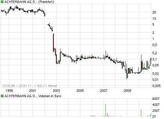 Achtung Achterbahn vor Explosion 374488