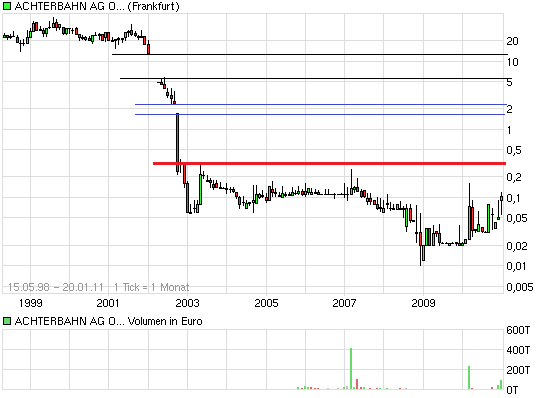 Achtung Achterbahn vor Explosion 375190