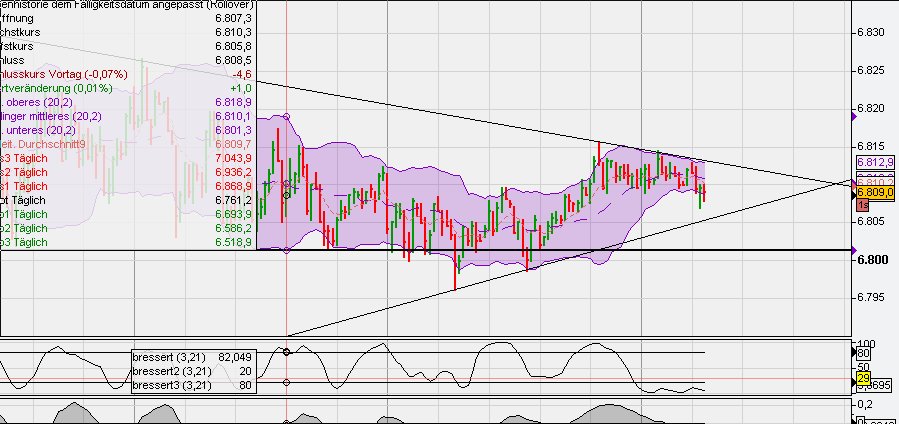 Indexhandel 2012 Rally trotz unzähligen Krisen? 504911