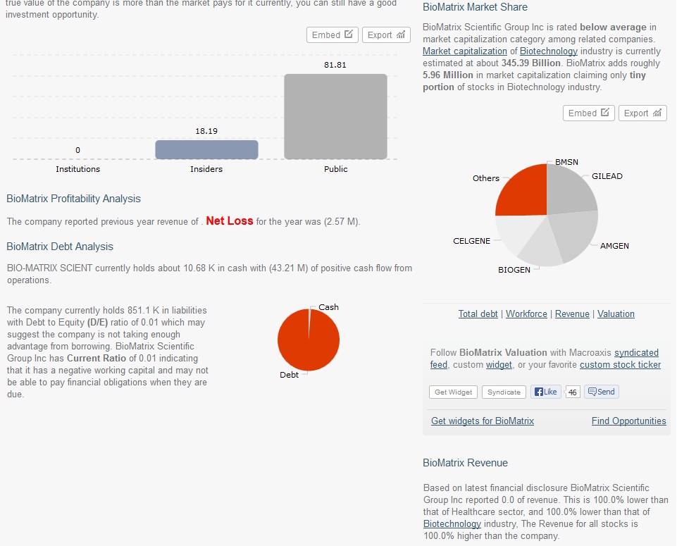 Drug-Stocks im Aufwind 622353