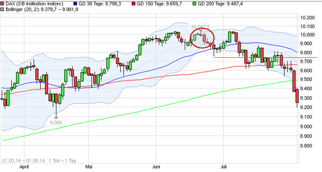 GFT Technologie - 2015 - Kursziel 10 Euro?? 745565