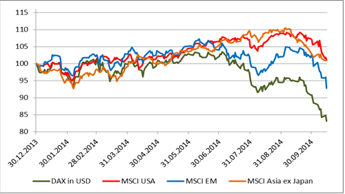 Warum der DAX auf 15.000 Punkte steigen wird 770436