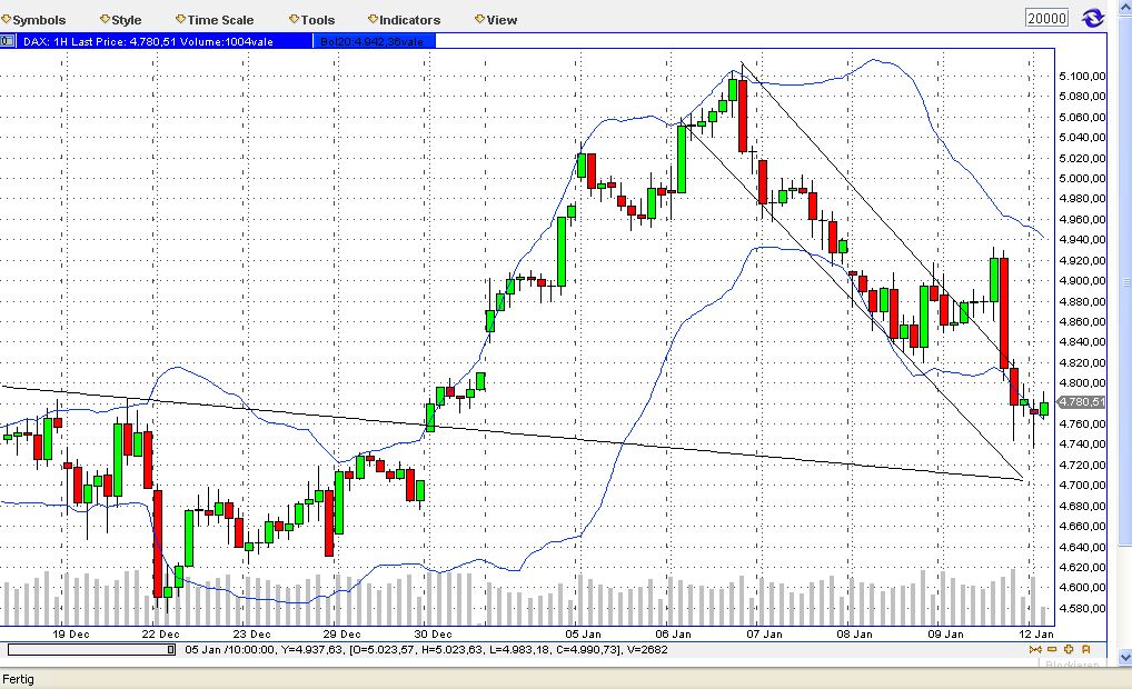 Quo Vadis Dax 2009 209860