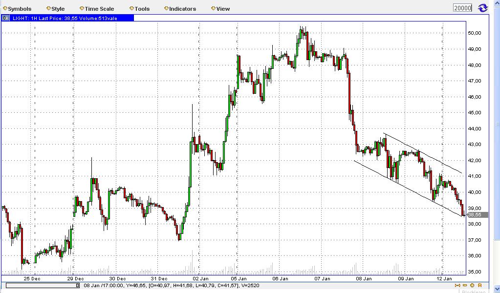 Quo Vadis Dax 2009 209886
