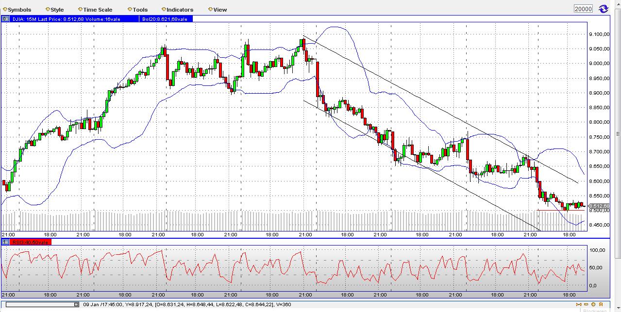 Quo Vadis Dax 2009 209985