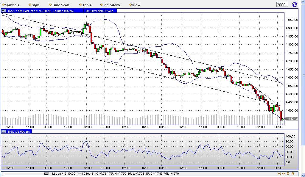 Quo Vadis Dax 2009 210525