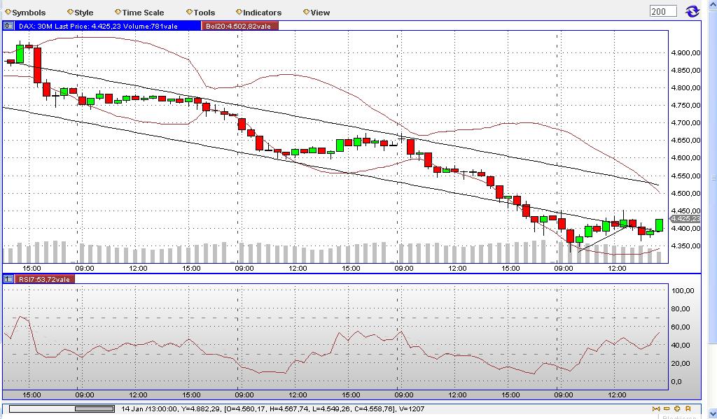 Quo Vadis Dax 2009 210591