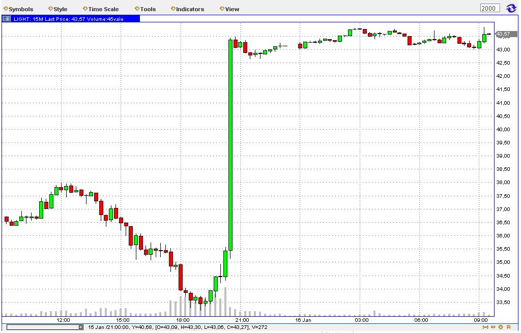 Quo Vadis Dax 2009 210787