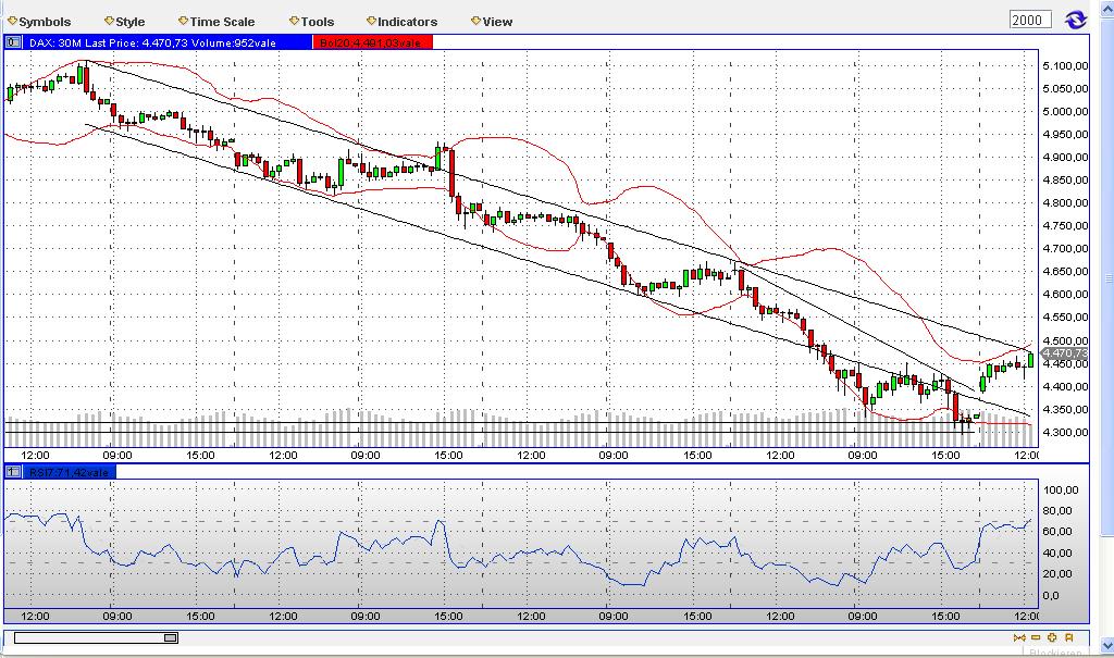 Quo Vadis Dax 2009 210864