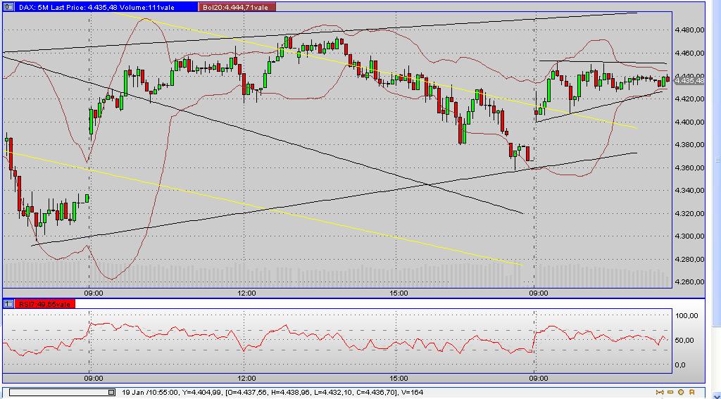 Quo Vadis Dax 2009 211287