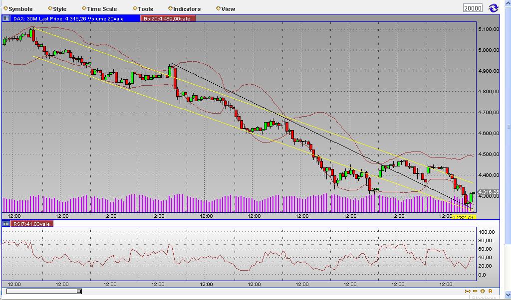Quo Vadis Dax 2009 211484