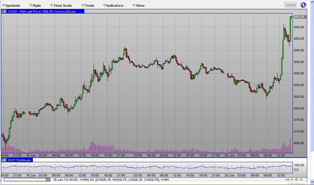 Quo Vadis Dax 2009 211551